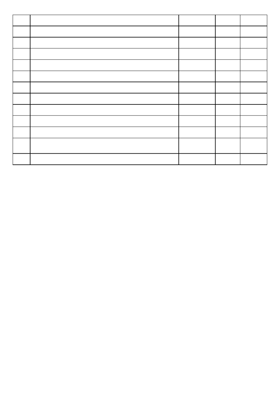 ISO14001：2015审核准备清单_第3页