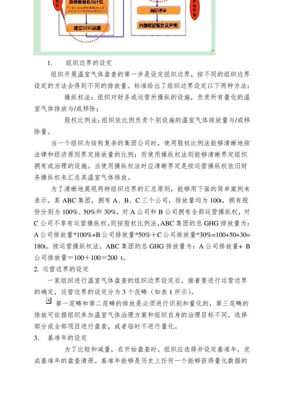 ISO14064温室气体量化实施步骤流程_第3页