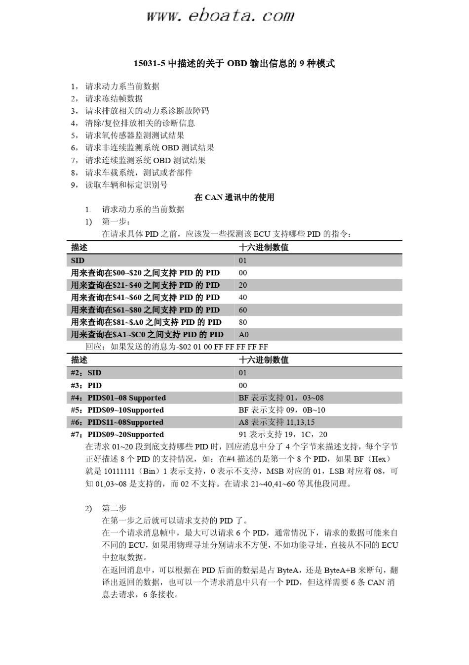ISO15031协议9种模式详解_第1页