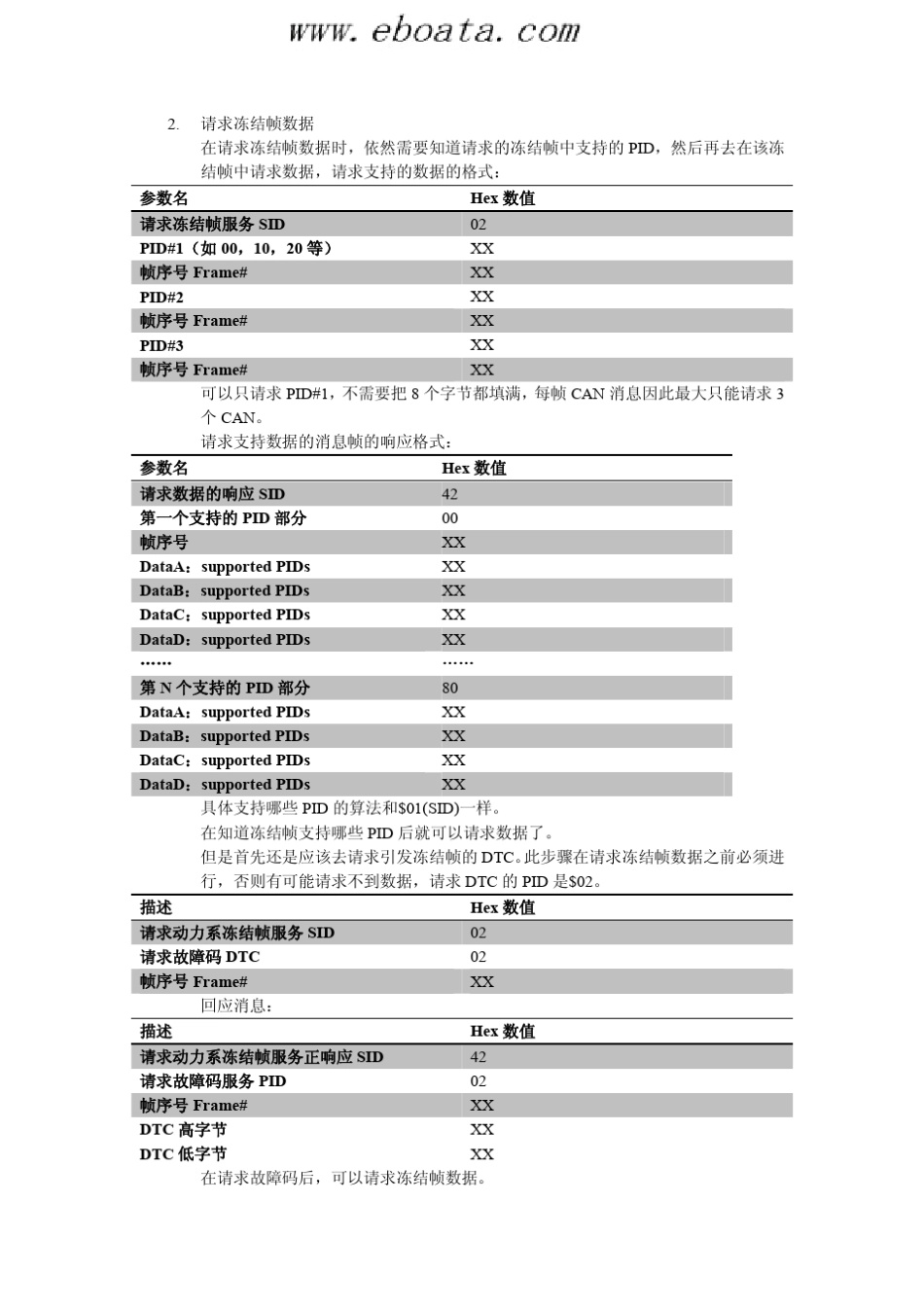 ISO15031协议9种模式详解_第2页
