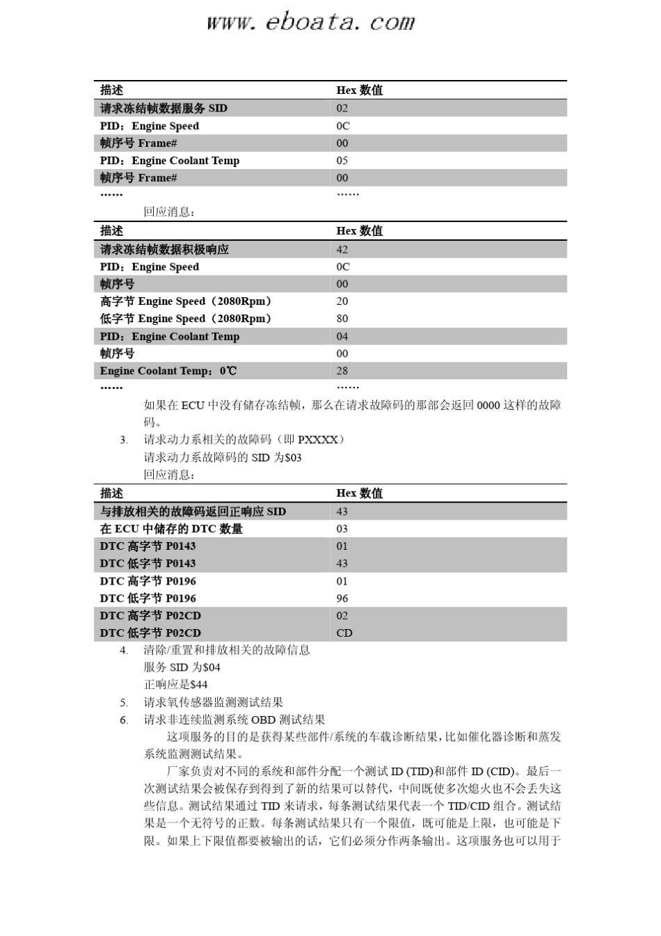ISO15031协议9种模式详解_第3页