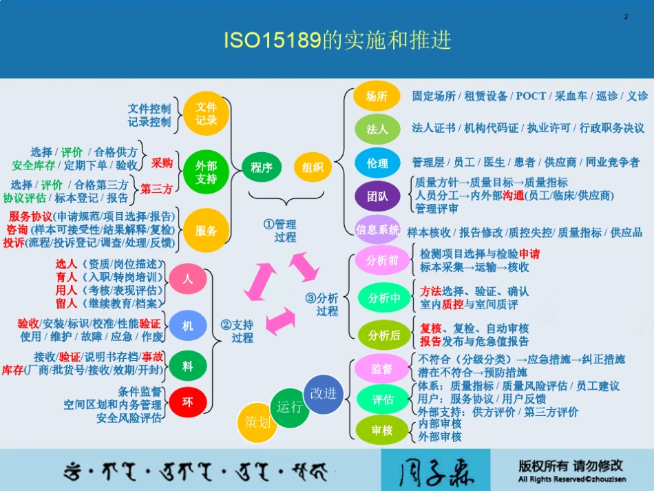 ISO15189的实施和推进_第2页
