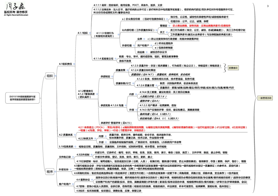 ISO15189的实施和推进_第3页