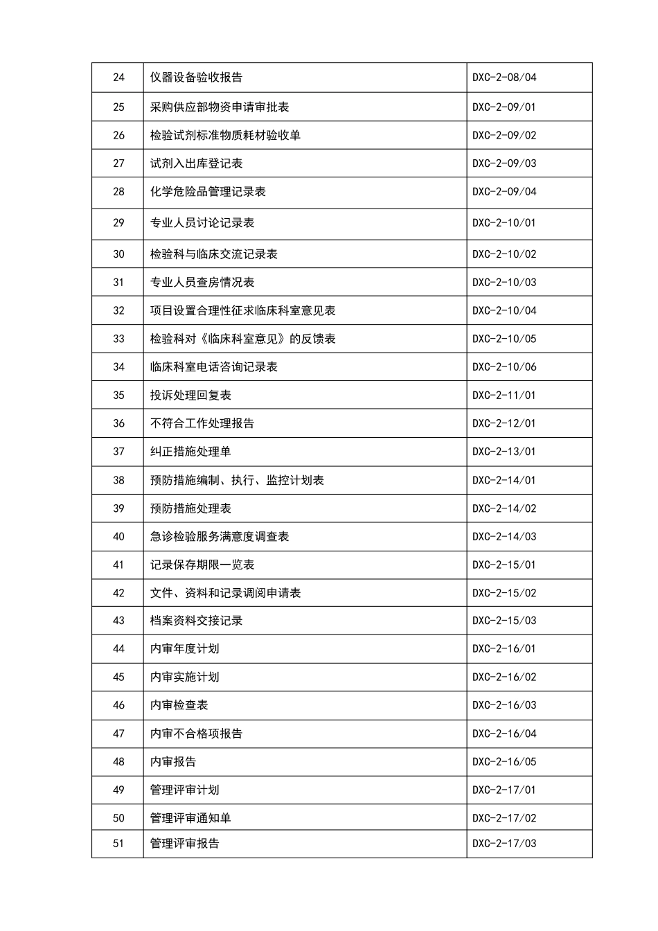 ISO15189质量管理表格记录大全_第2页