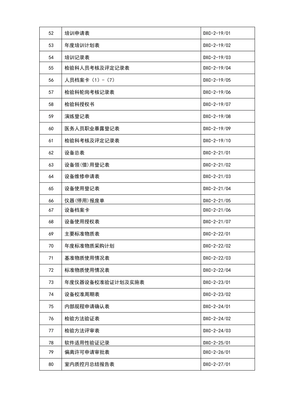 ISO15189质量管理表格记录大全_第3页