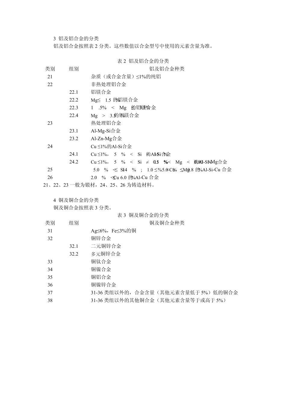 ISO15608焊接金属材料分类指南_第3页