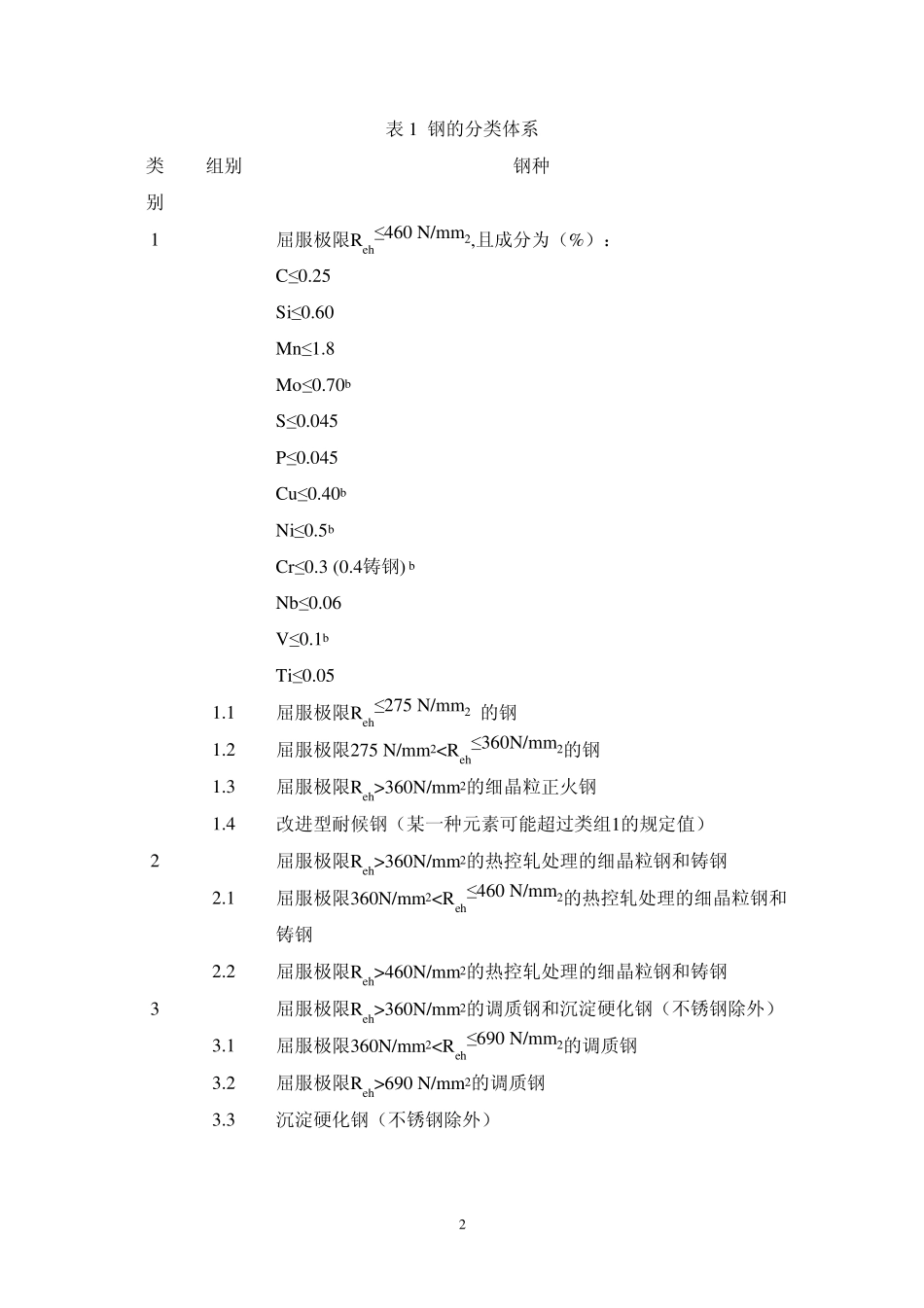 ISO15608：2005_焊接金属材料分类指南_第2页