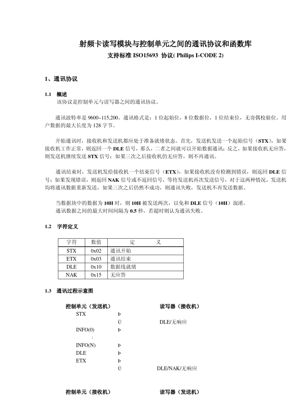 ISO15693射频卡读写模块与控制单元之间的通讯协议_第1页