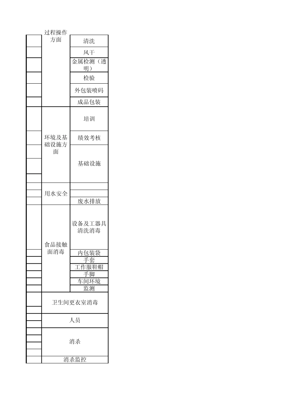 ISO22000及ISO9001认证审核需各部门准备的记录_第2页