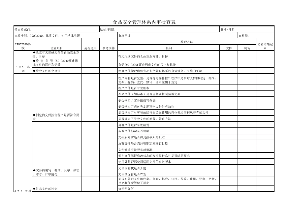 ISO22000体系(HACCP)的内审检查表_第1页