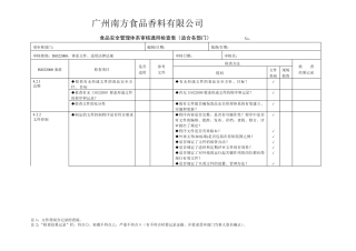ISO22000审核检查表(案例)
