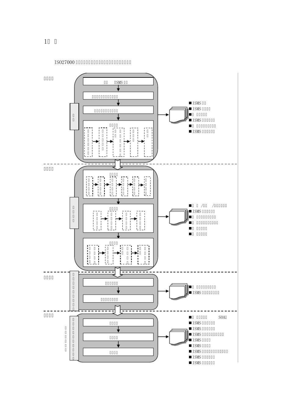 ISO27000信息安全管理体系建设咨询服务_第3页