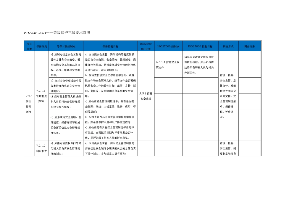 ISO27000及等保管理要求(三级)控制点对照表_第1页