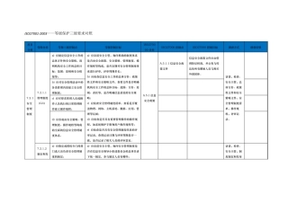ISO27000及等保管理要求(三级)控制点对照表