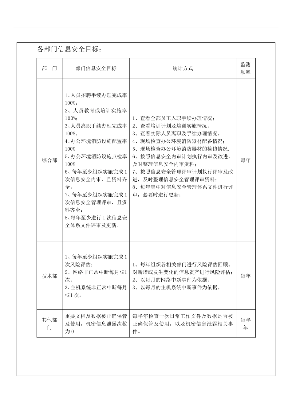 ISO27001信息安全管理手册_第3页