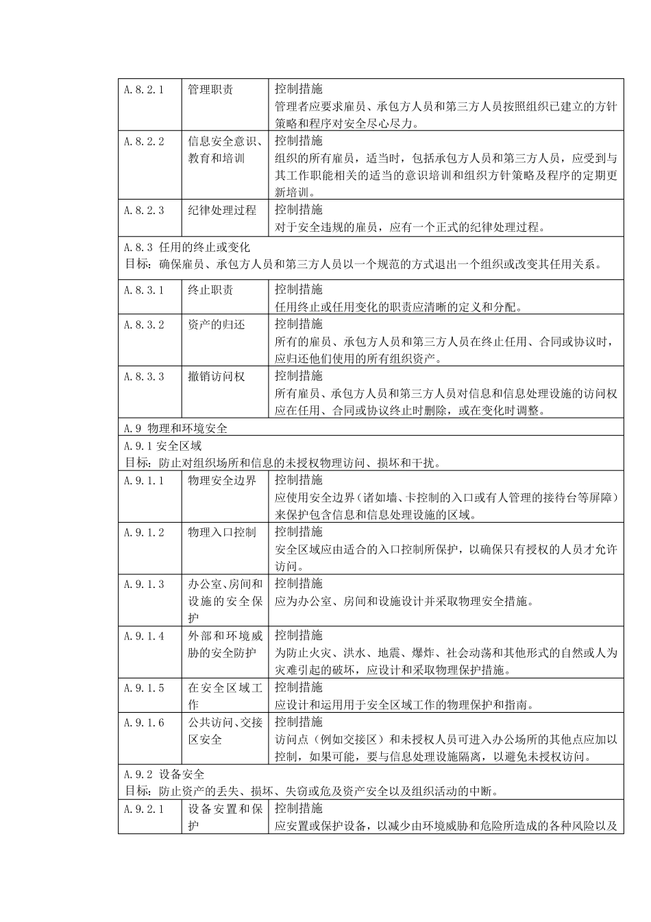 ISO27001控制要求_第3页