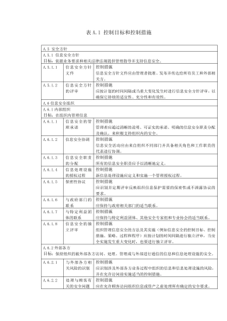 ISO27001控制要求