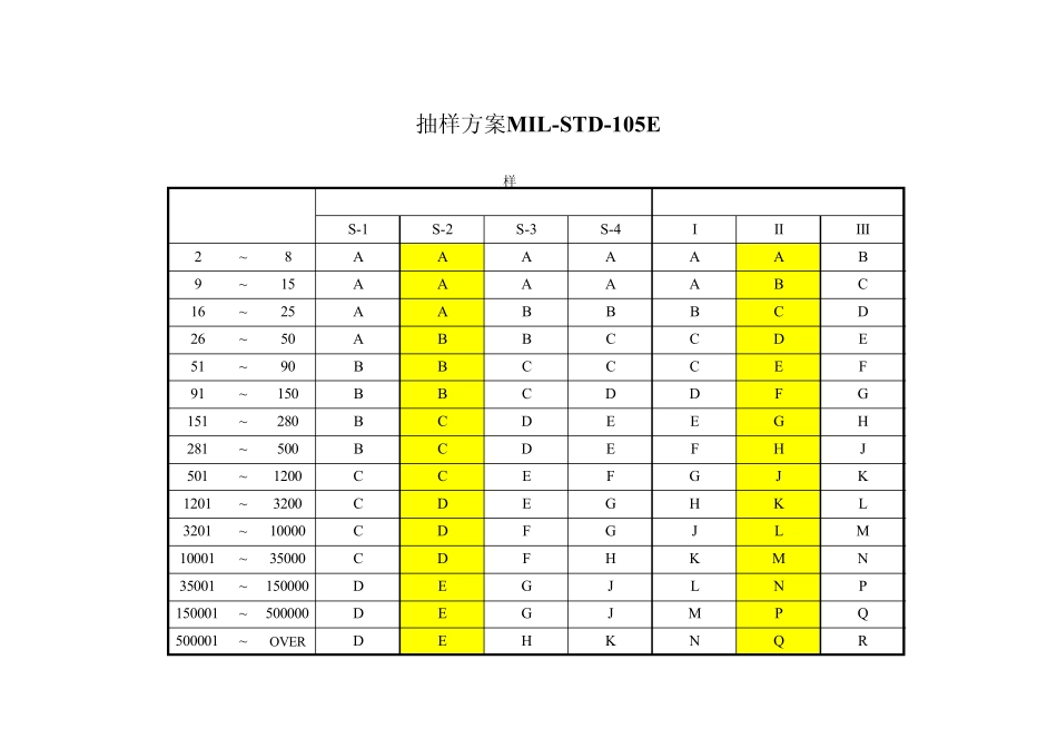 ISO2859AQL抽样检验表(标准版本2.0)_第1页