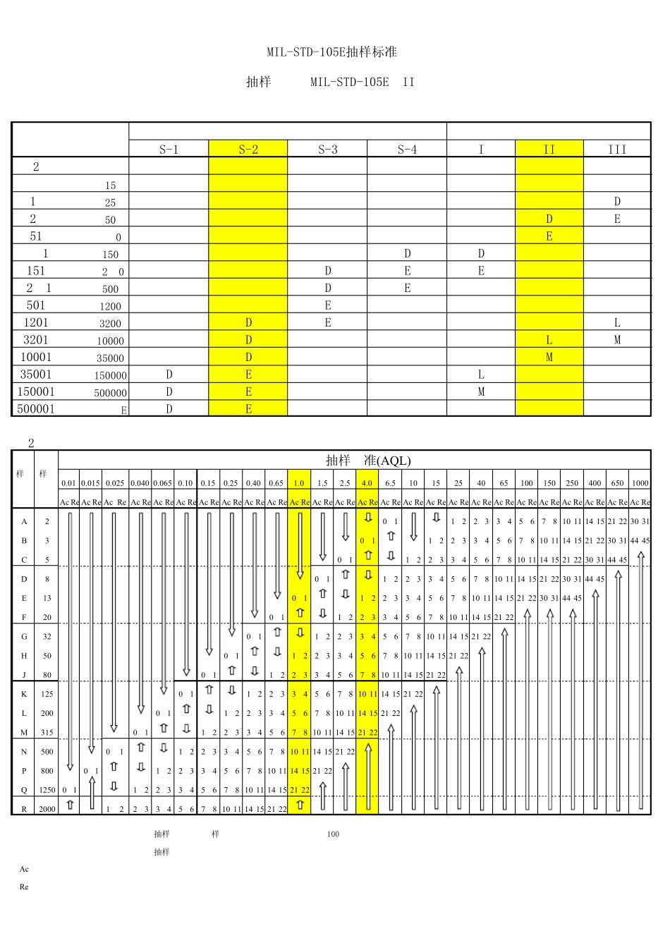 ISO2859AQL抽样检验表(标准版本2.0)_第2页