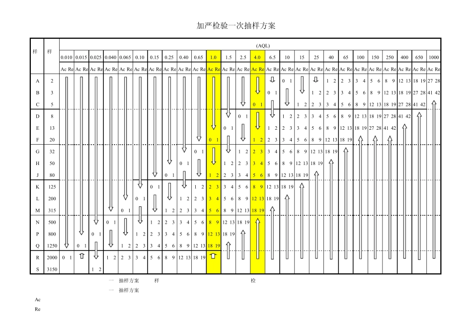ISO2859AQL抽样检验表(标准版本2.0)_第3页