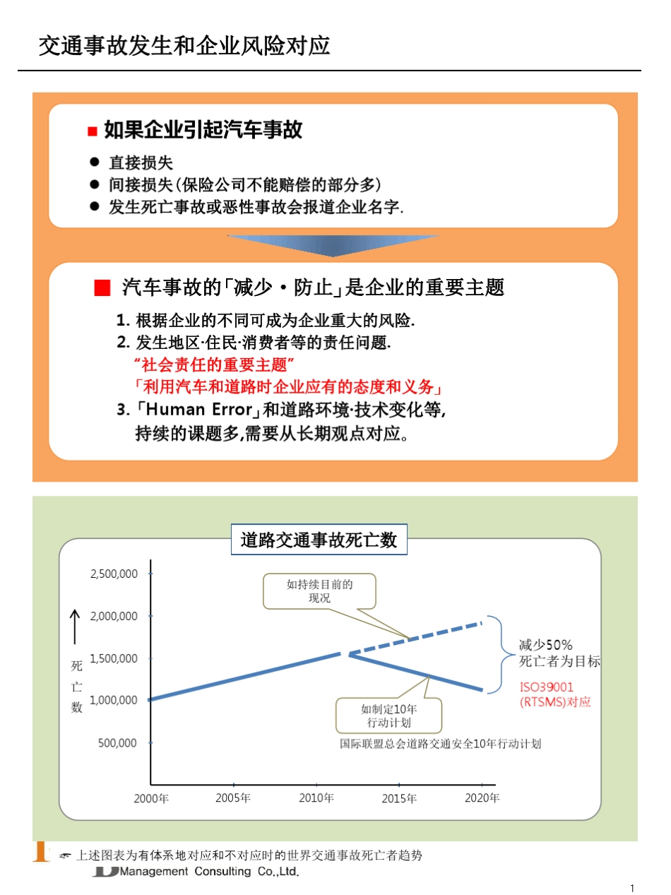 ISO39001道路交通安全管理体系_第2页