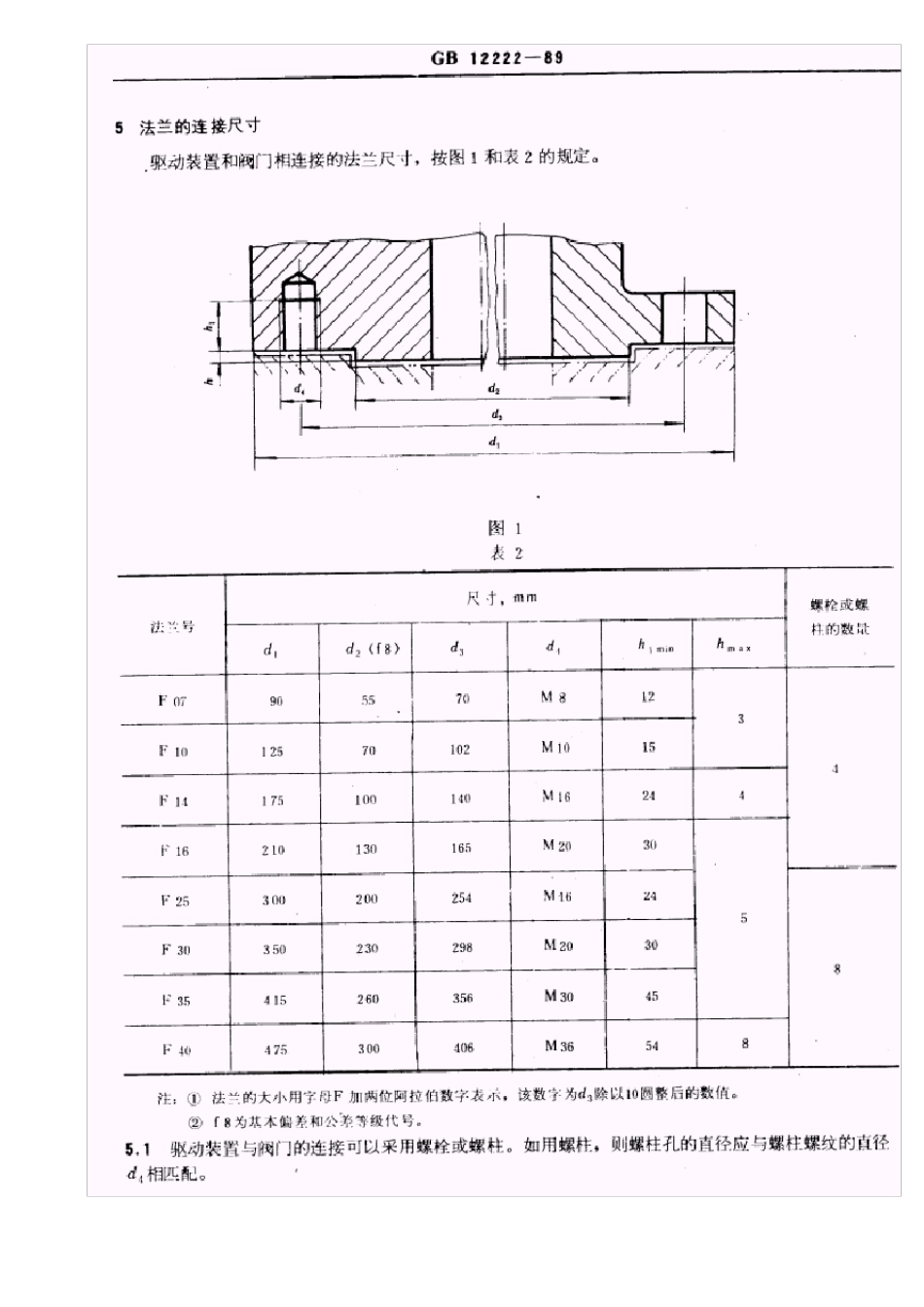 ISO52105211电装法兰尺寸表_第2页