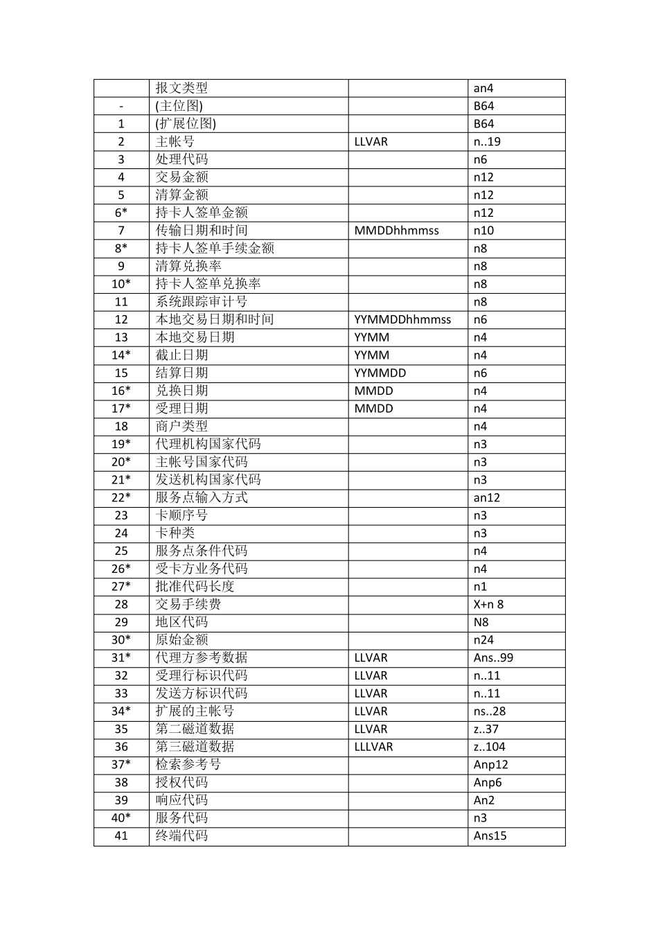 ISO8583各域详解整理版_第2页