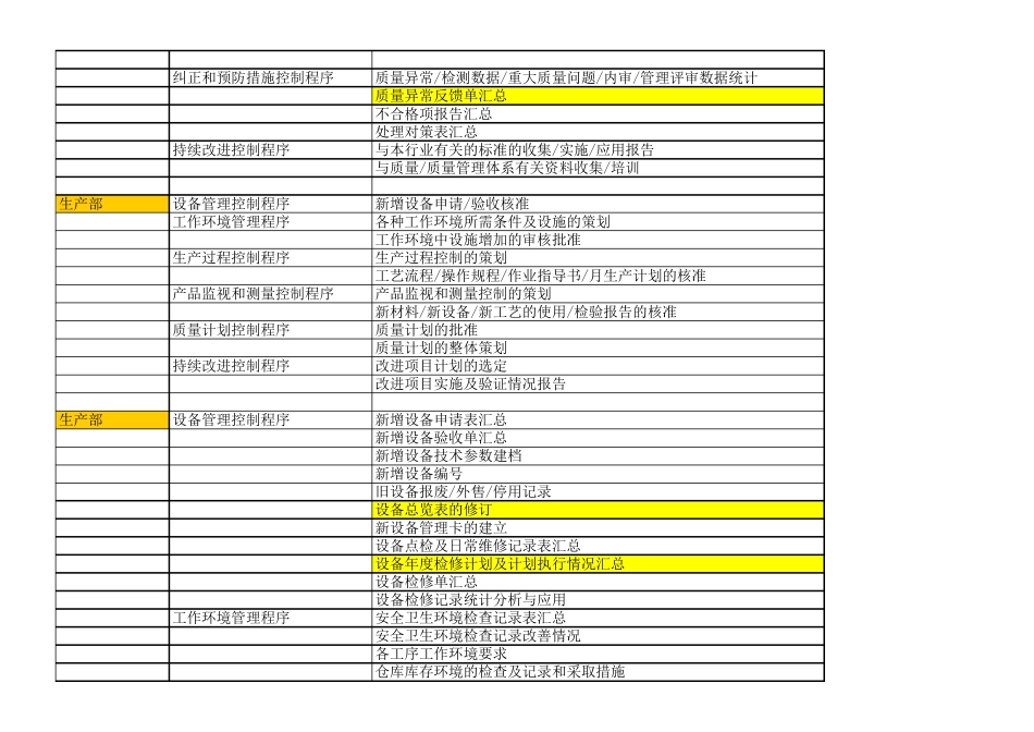 ISO90001审核要点(2016)_第2页