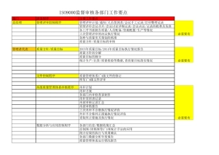ISO90001审核要点(2016)