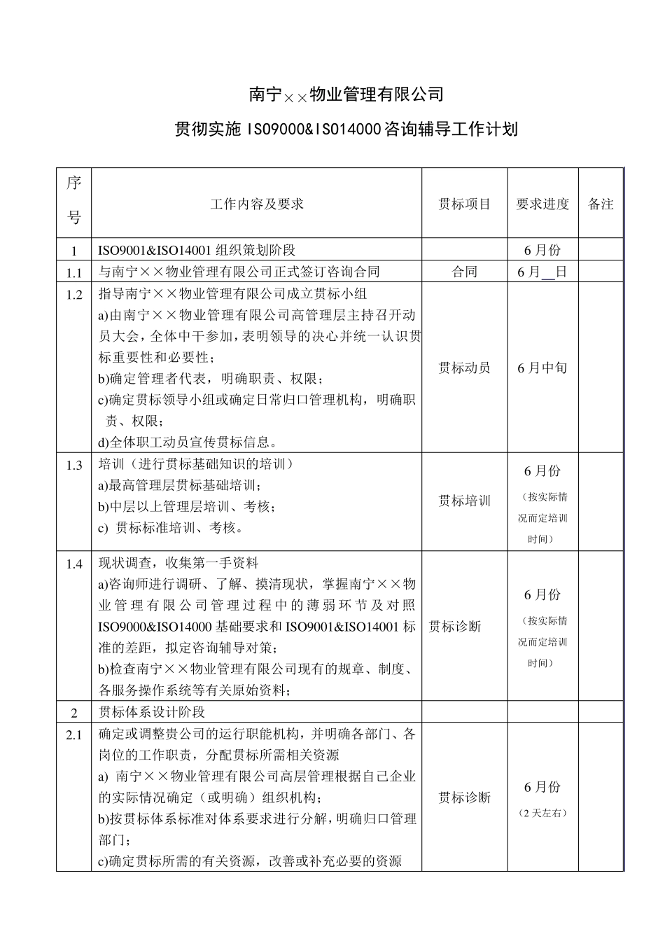 ISO9000amp;ISO14000管理体系咨询策划书(物业类)_第2页