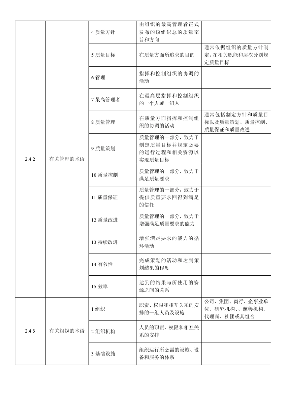 ISO9000完整资料_第2页