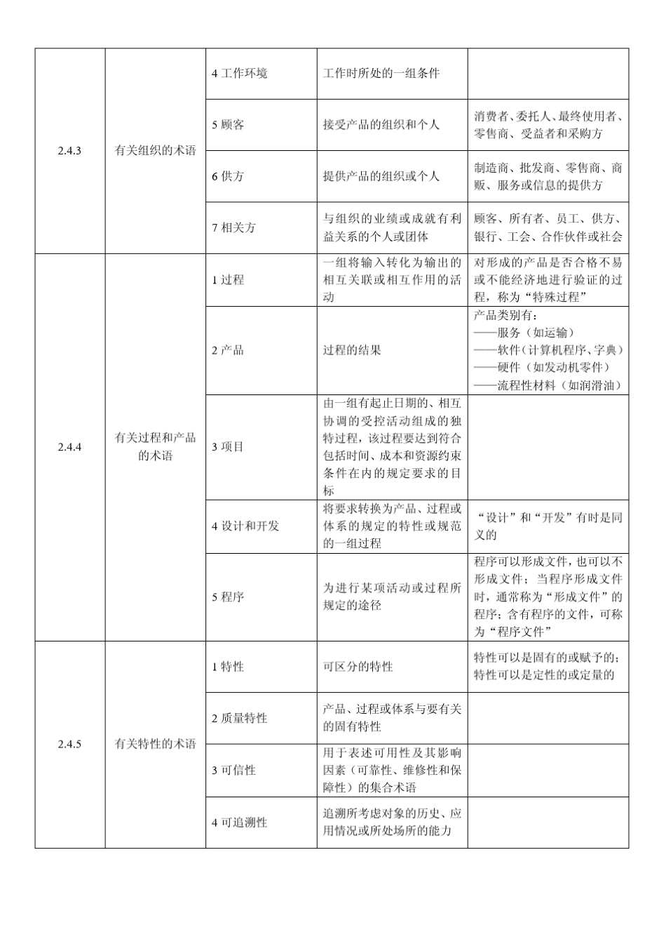 ISO9000完整资料_第3页