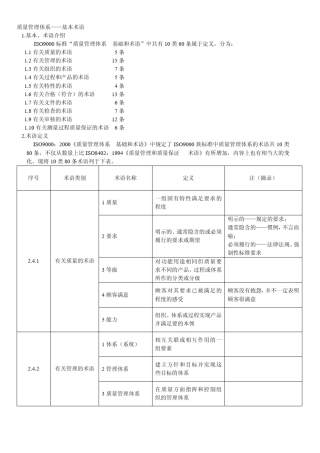 ISO9000完整资料