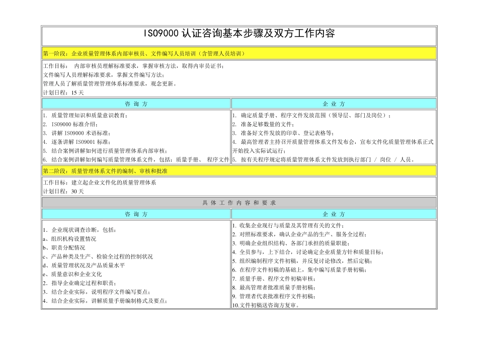 ISO9000认证咨询基本步骤及双方工作内容_第1页