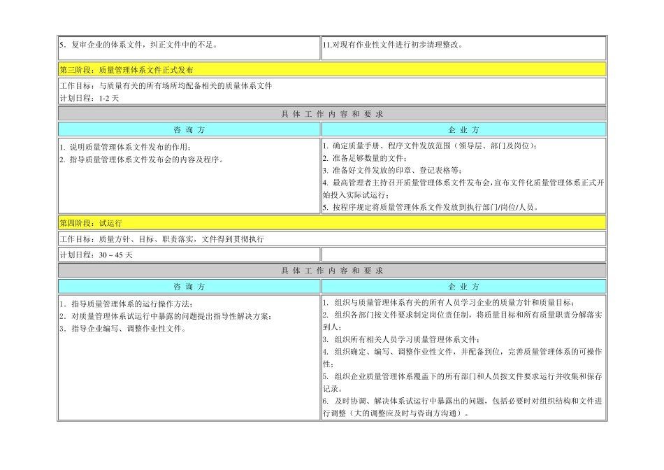 ISO9000认证咨询基本步骤及双方工作内容_第2页