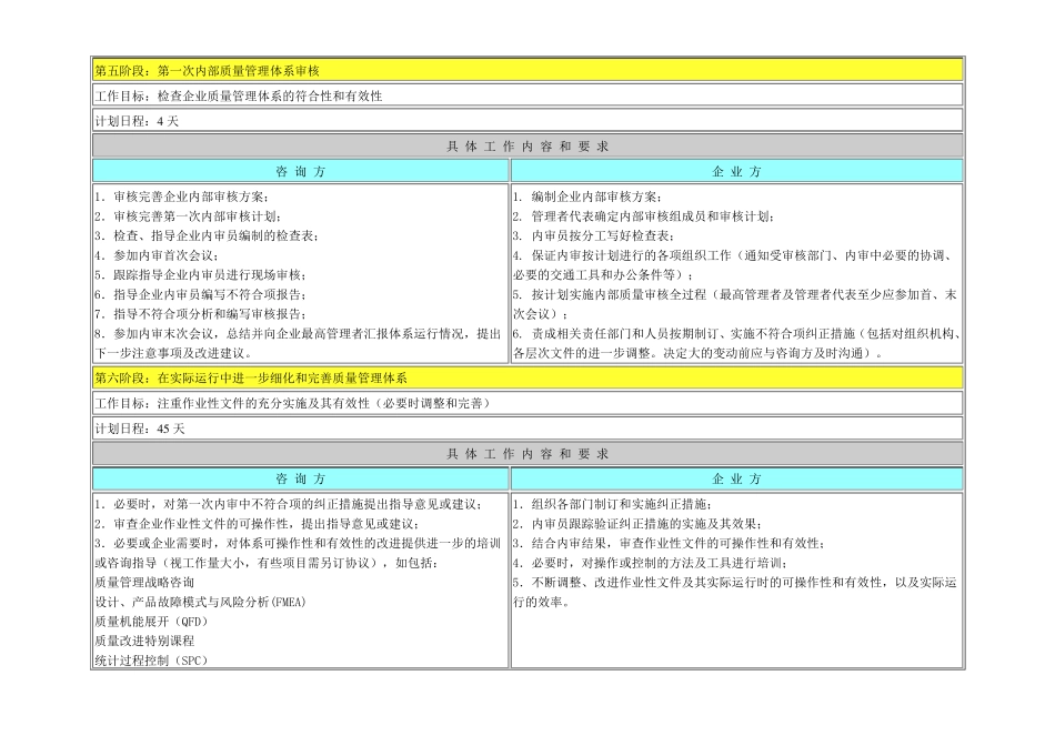 ISO9000认证咨询基本步骤及双方工作内容_第3页