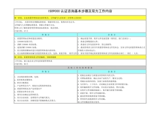 ISO9000认证咨询基本步骤及双方工作内容