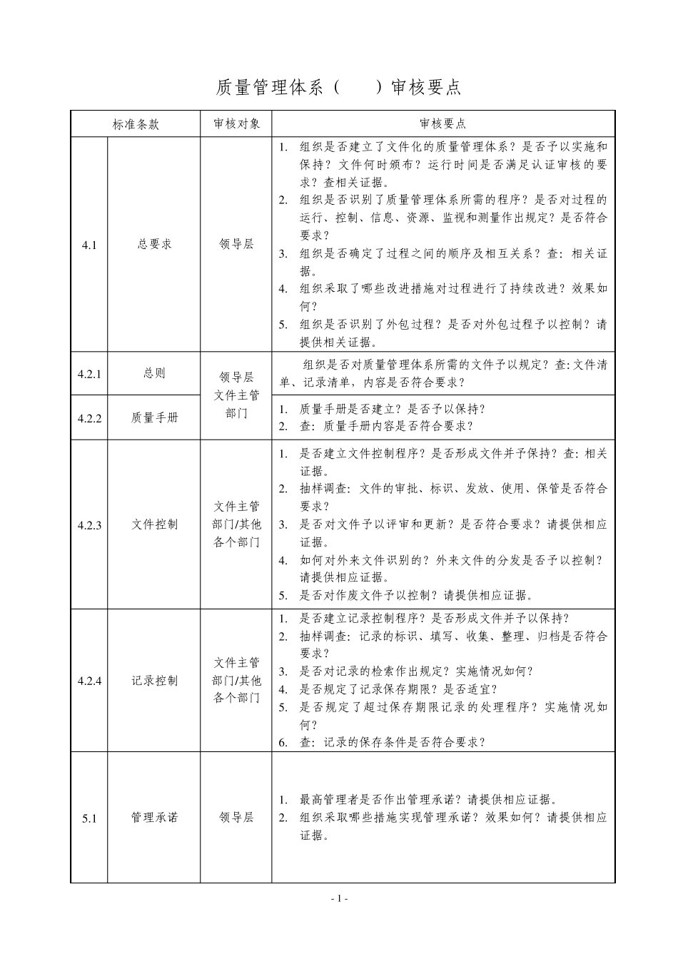 ISO9000质量管理体系审核要点_第1页