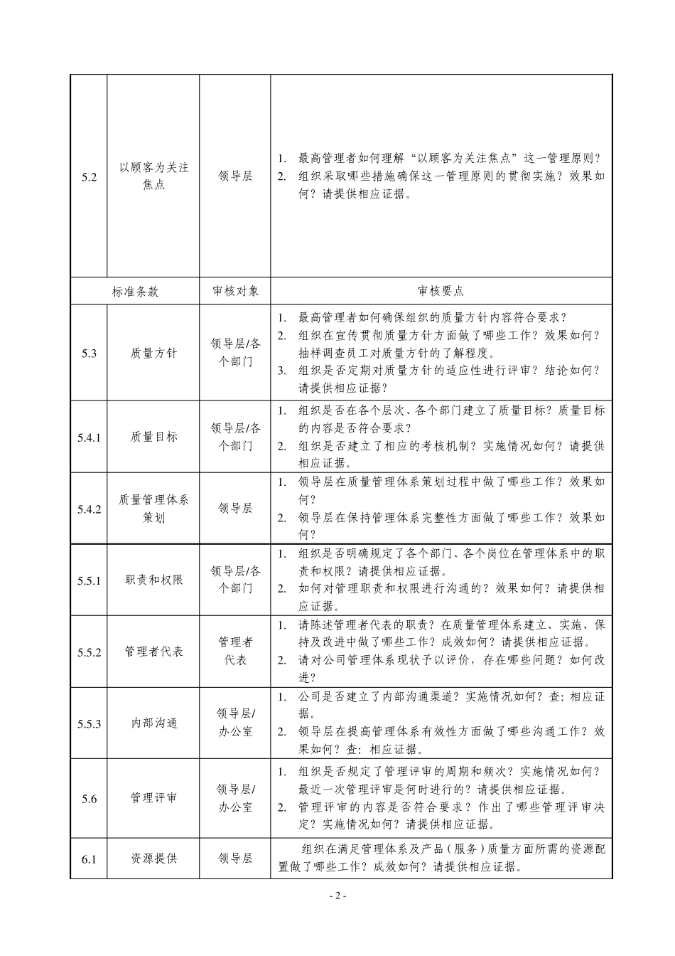 ISO9000质量管理体系审核要点_第2页