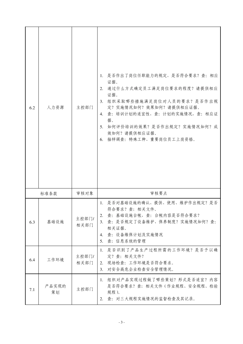 ISO9000质量管理体系审核要点_第3页