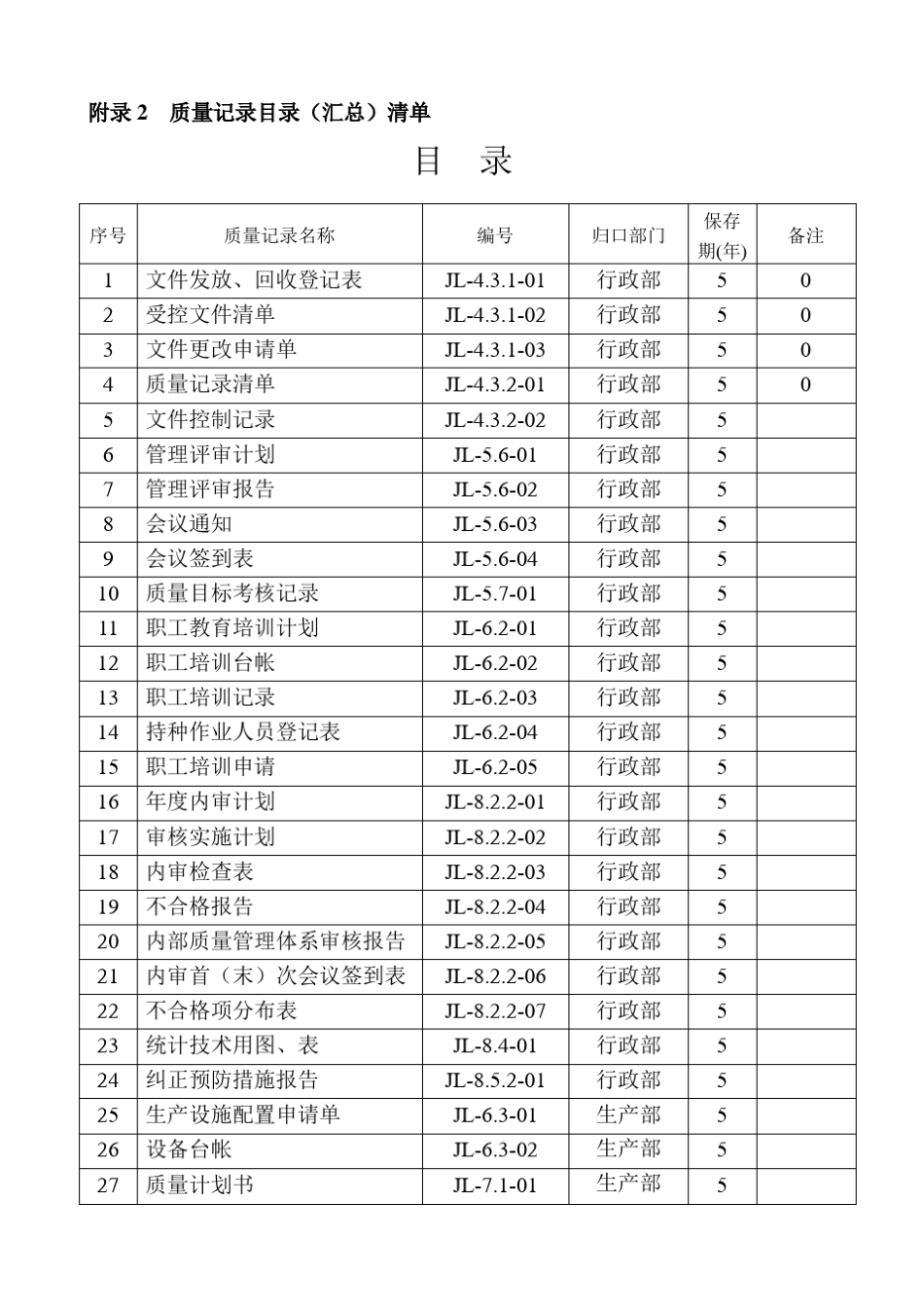 ISO9000质量管理体系记录表_第2页