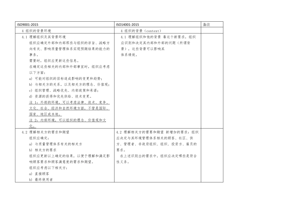 ISO9001,140012015对照_第1页