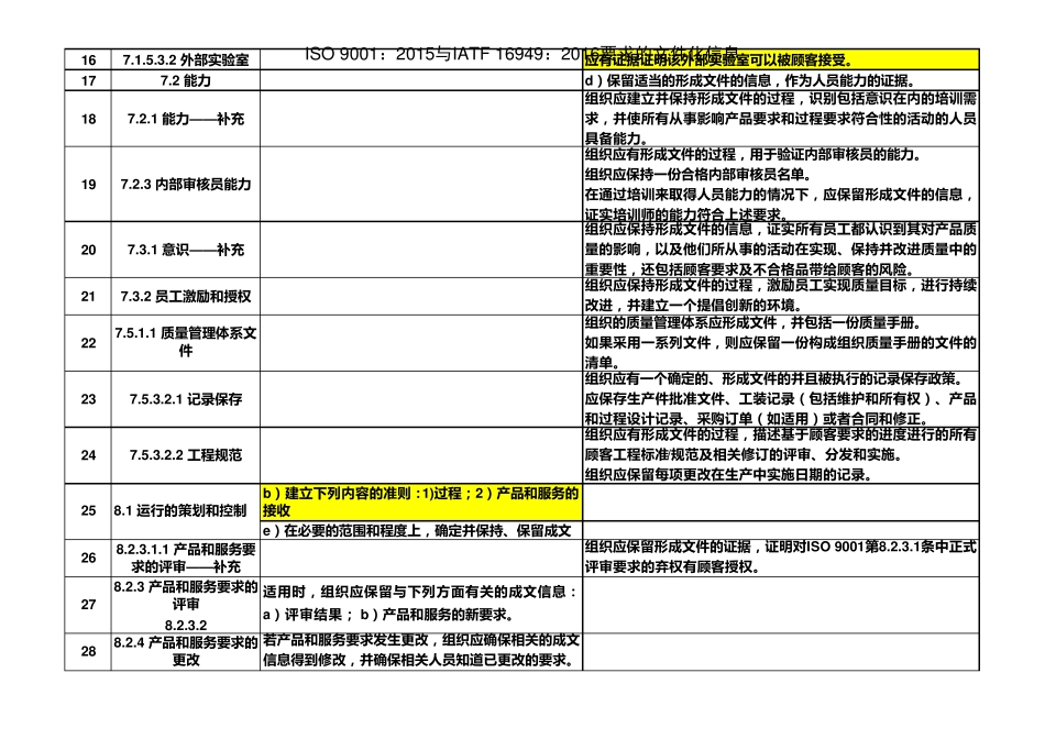 ISO90012015与IATF169492016要求的文件化信息_第2页