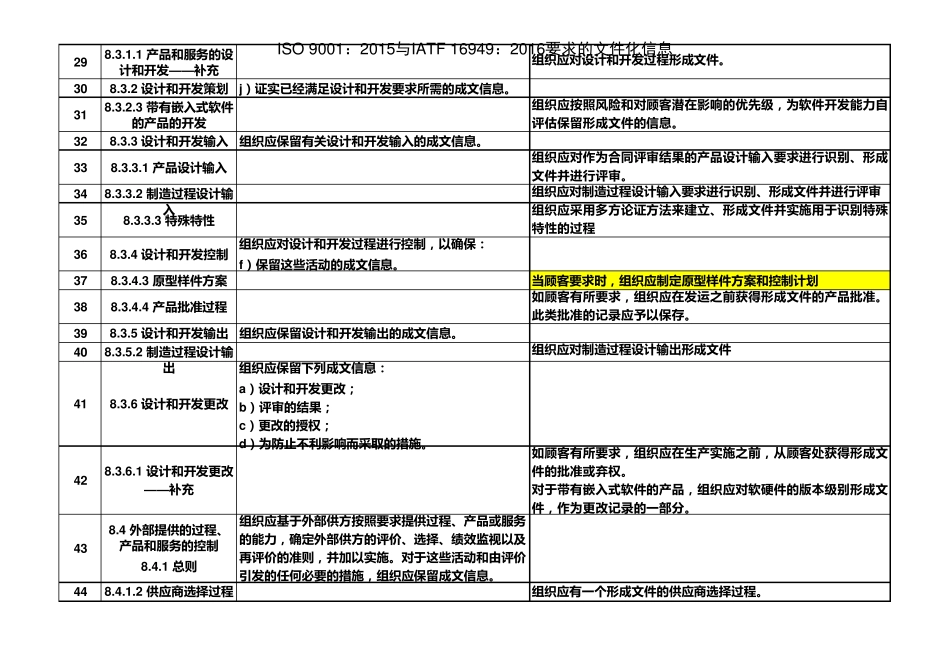 ISO90012015与IATF169492016要求的文件化信息_第3页