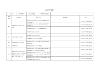 ISO90012015各部门内审检查表