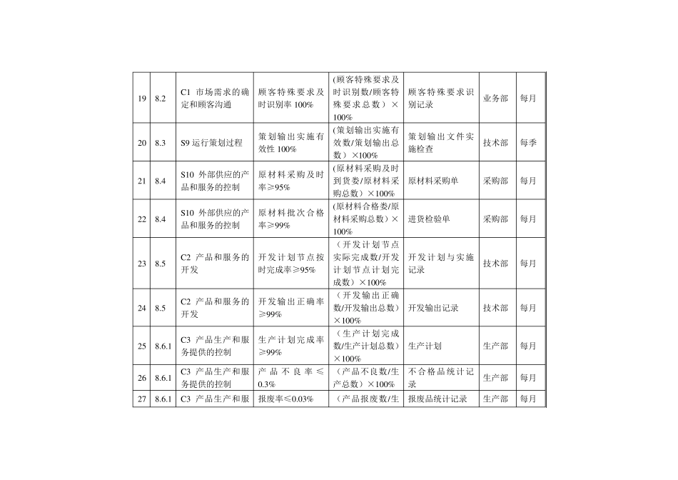 ISO90012015版标准所要求的质量目标分解_第3页