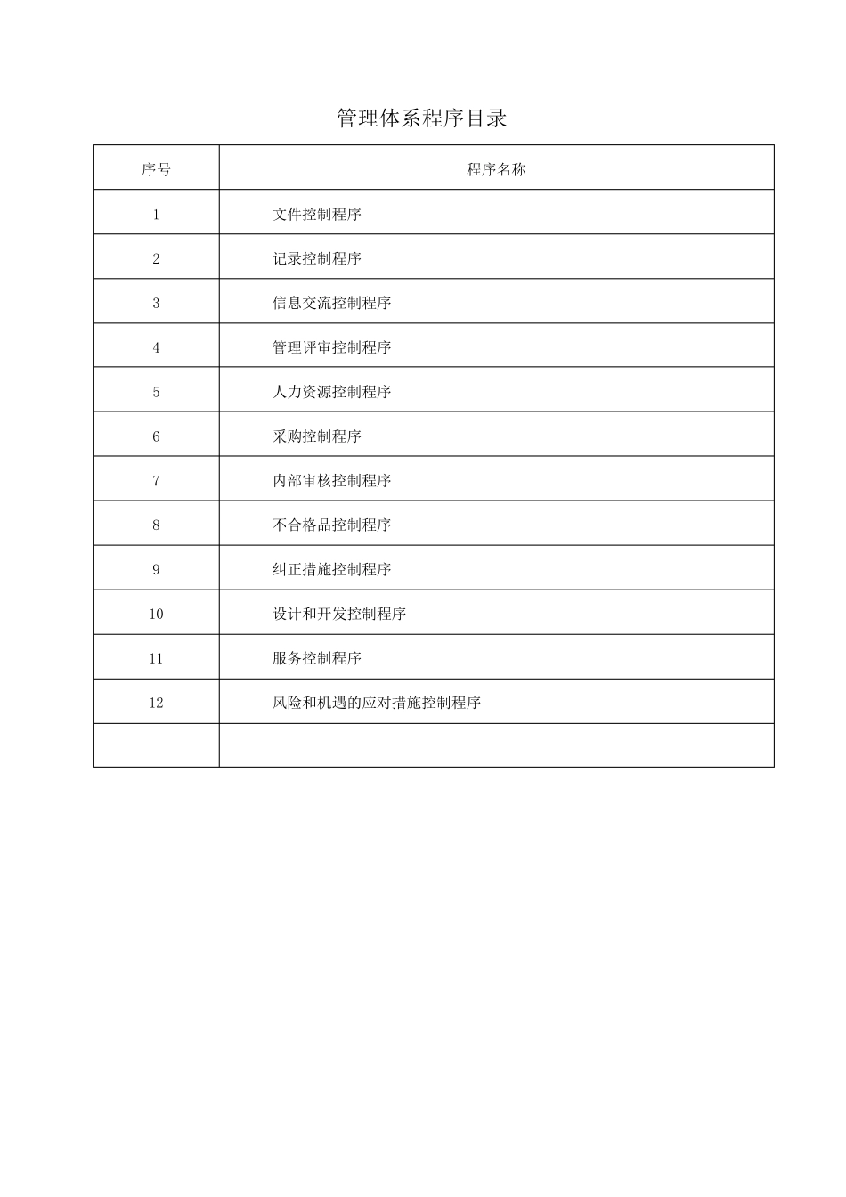 ISO90012015程序文件汇编_第2页