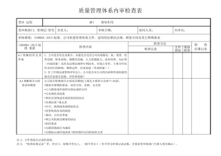 ISO90012015版质量管理体系过程方法内审检查表