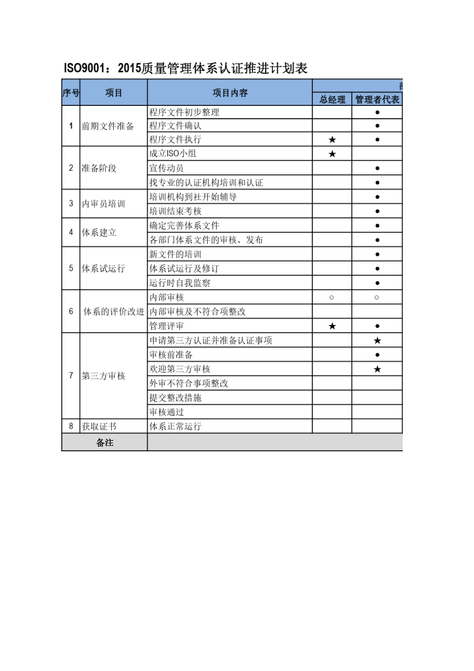 ISO9001;2015质量体系认证计划推进表_第1页