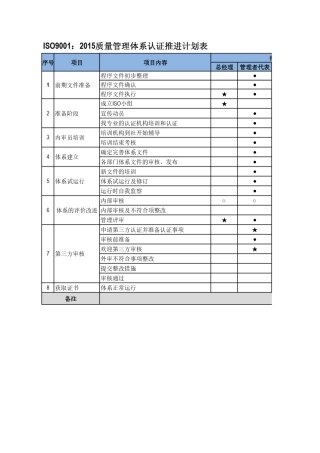 ISO9001;2015质量体系认证计划推进表